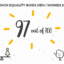 French equality index between women and men 2022